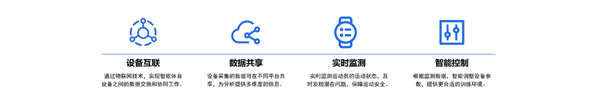物联网技术应用
