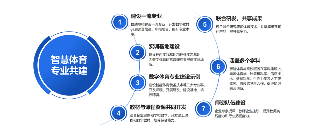 学科与专业群建设
