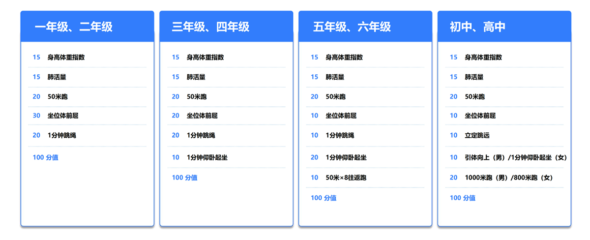 全学段体质测试解决方案