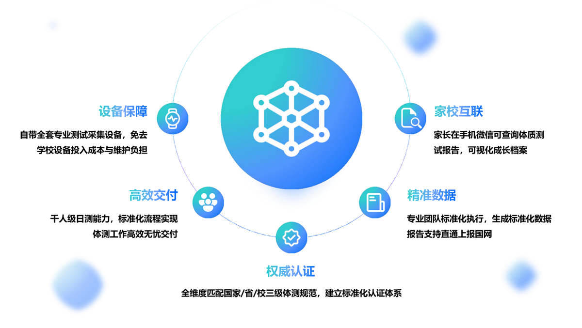 五大核心服务优势