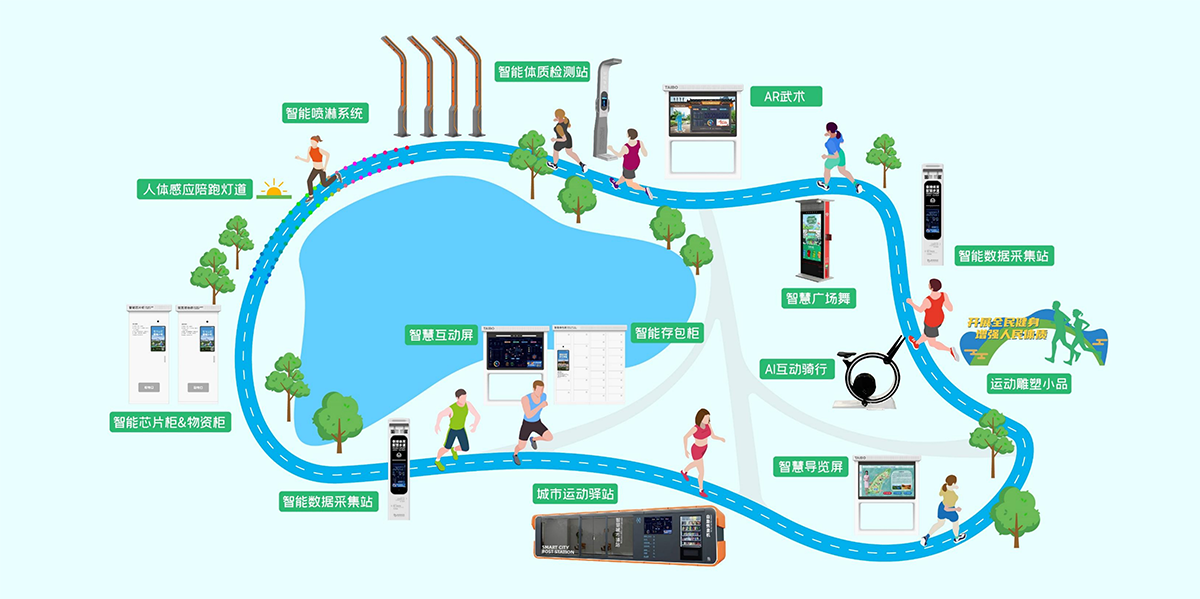 科技赋能智慧步道