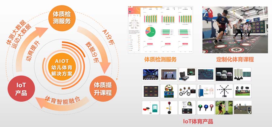 AIOT幼儿体育解决方案.jpg