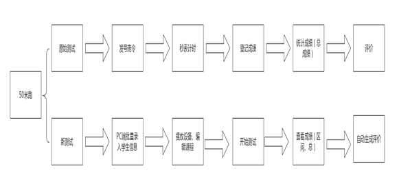 篮球运球绕杆