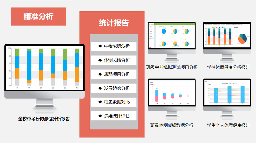 全校中考模拟测试分析报告