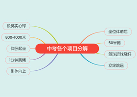 中考各个项目分解和训练方案