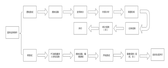 绕杆折返跑