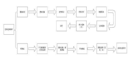 移动小碎步