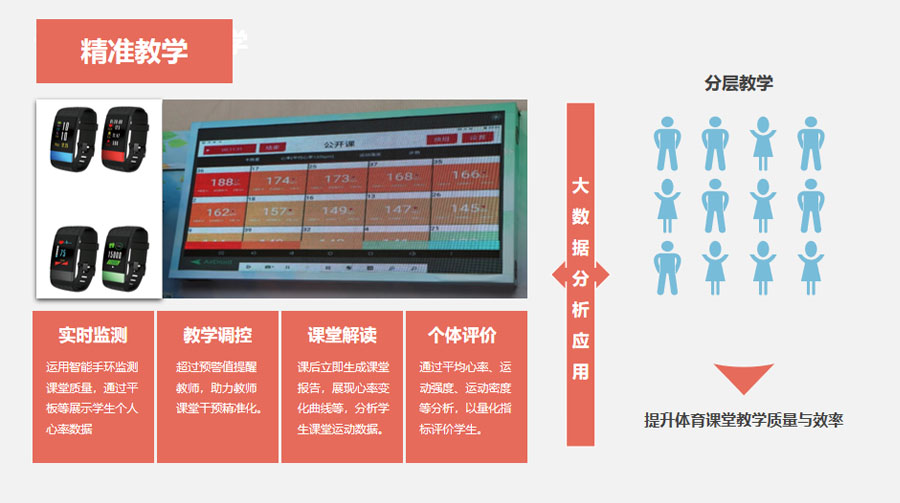 大数据分析应用