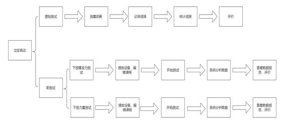 仰卧起坐时间挑战