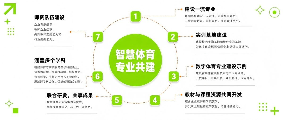 学科与专业群建设